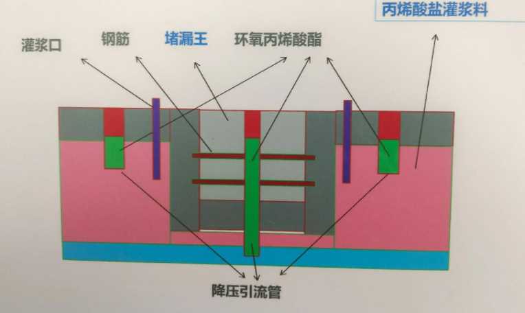阜阳颍州区防水堵漏工程设计