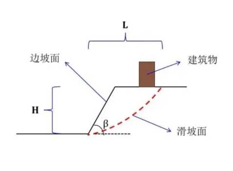 阜阳颍州区边坡工程设计